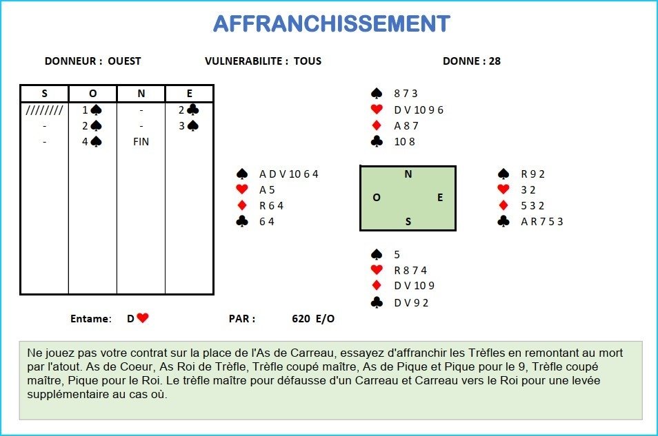 Affranchissement Donne 28