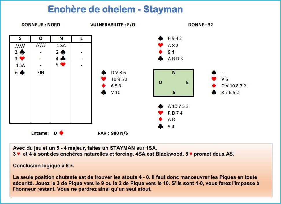 STAYMAN sur 1SA Donne 32