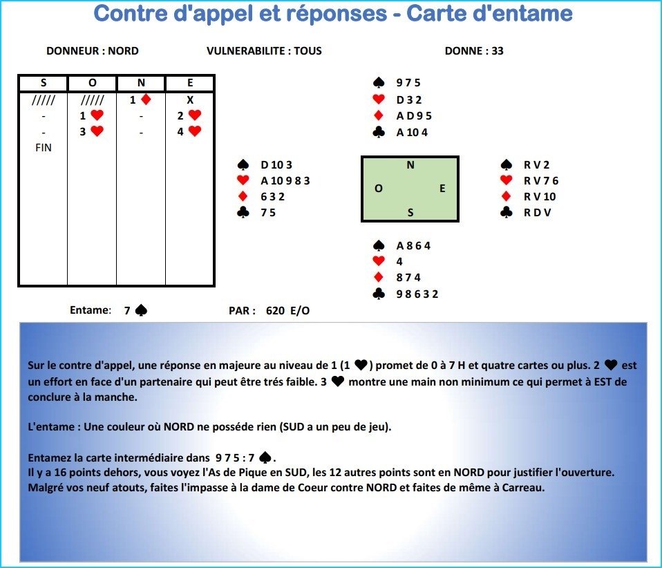 Donne 33